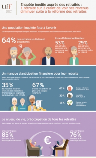 La retraite : situation personnelle et perception - Limmedia