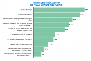 Les ménages : des investisseurs prudents mais encore peu avertis - Limmedia